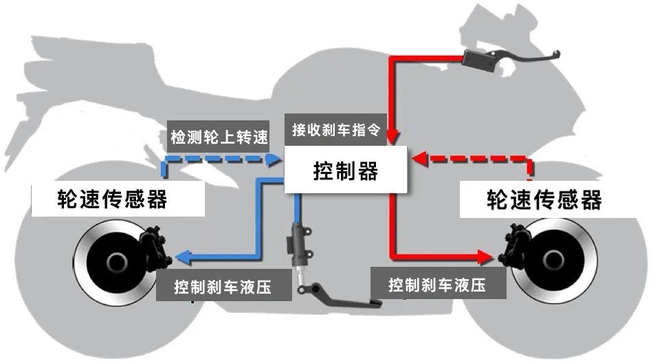 鼓式制動(dòng)器,摩托車剎車圈,輪轂剎車圈,Drum brake,摩托車制動(dòng)鐵套