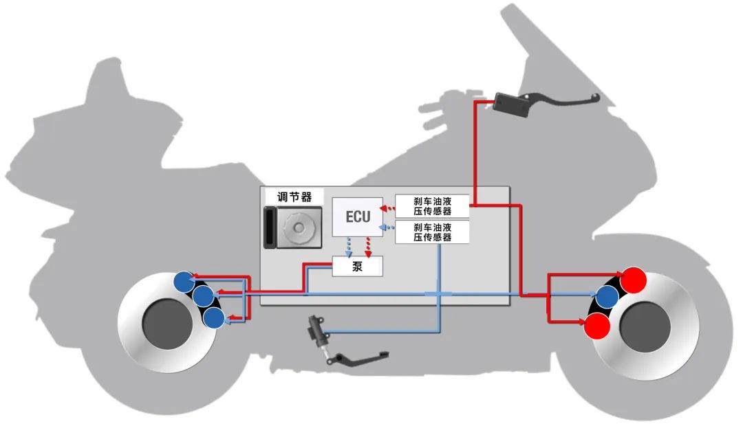 鼓式制動(dòng)器,摩托車剎車圈,輪轂剎車圈,Drum brake,摩托車制動(dòng)鐵套