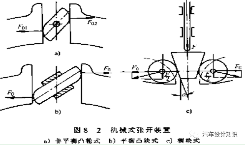 鼓式制動(dòng)器,摩托車剎車圈,輪轂剎車圈,Drum brake,摩托車制動(dòng)鐵套