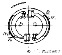 鼓式制動(dòng)器,摩托車剎車圈,輪轂剎車圈,Drum brake,摩托車制動(dòng)鐵套