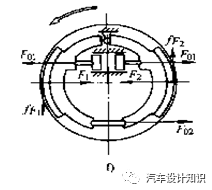 鼓式制動(dòng)器,摩托車剎車圈,輪轂剎車圈,Drum brake,摩托車制動(dòng)鐵套