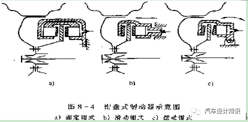 鼓式制動(dòng)器,摩托車剎車圈,輪轂剎車圈,Drum brake,摩托車制動(dòng)鐵套